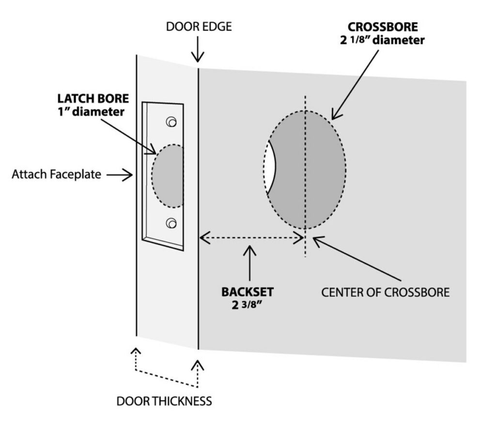 Door Manufacturers Can Build Doors At Their Leisure And Lock 